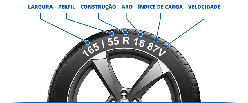 Numeração dos pneus: onde encontrar e significado dos números