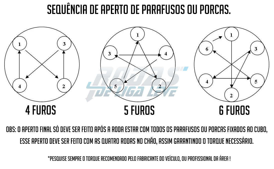 Sequência de aperto dos parafusos da roda